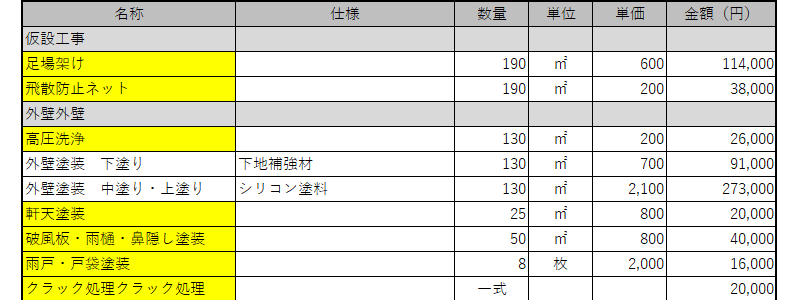 チェックポイント3.付帯部分や諸経費は詳細が書かれているか